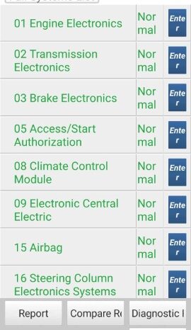 
								Audi A4 2011  2,0L Universalas pilnas									